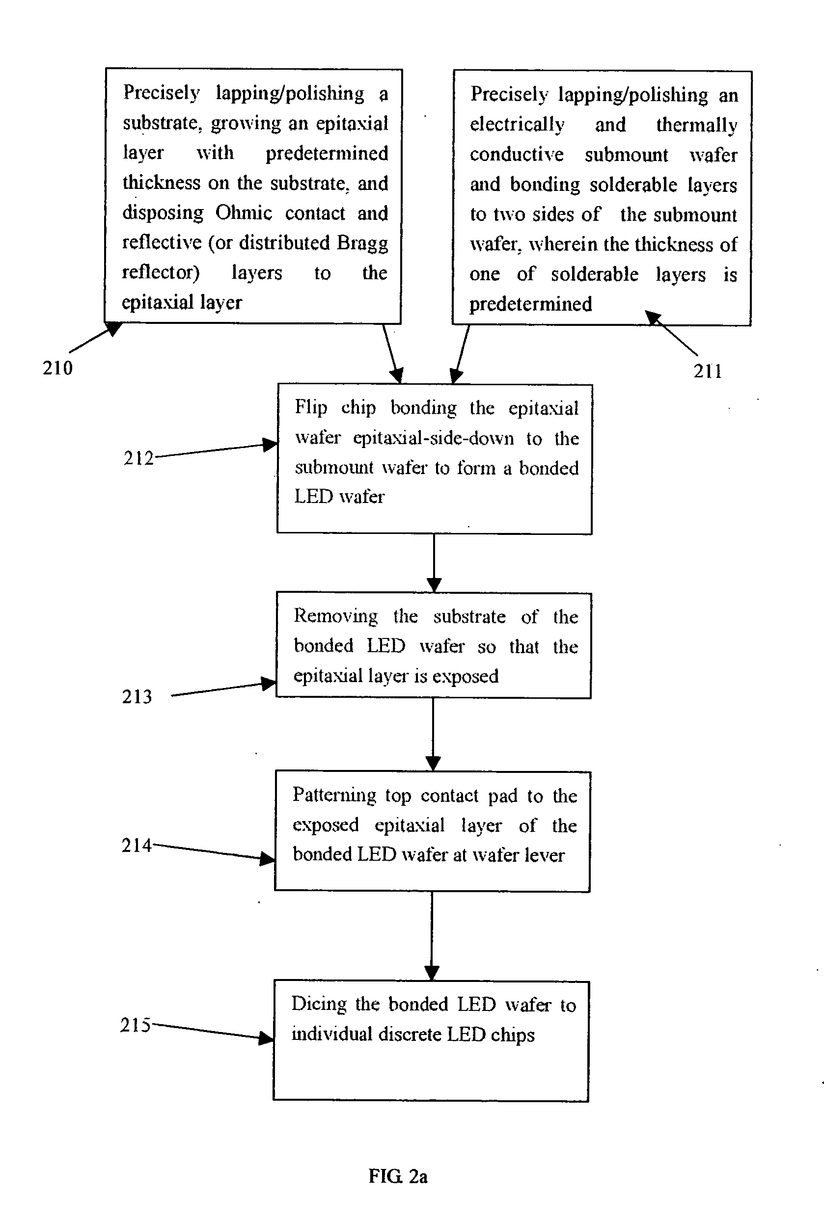 Flip chip assemblies and lamps of high power GaN LEDs, wafer level flip chip package process, and method of fabricating the same