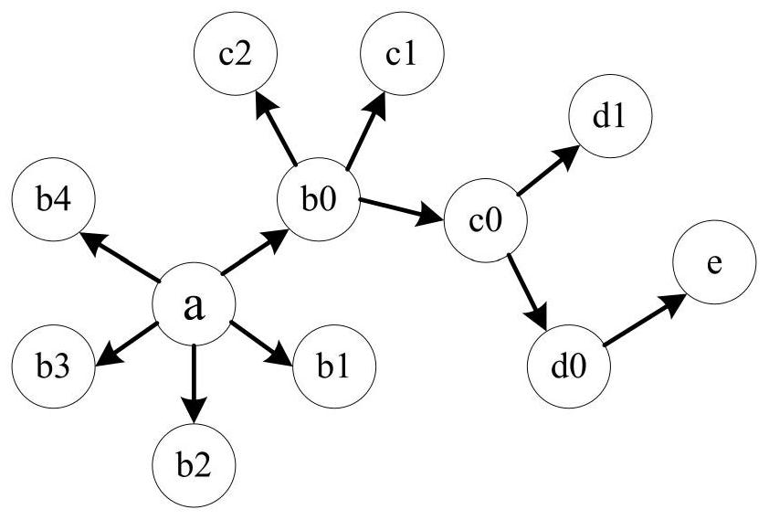 Method for quantitatively predicting microblog forwarding breadth and depth