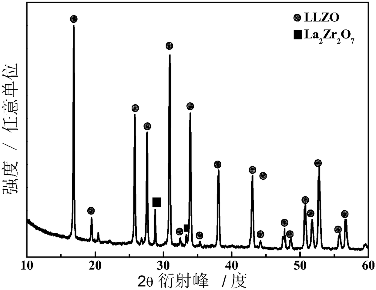 Quasi-solid state lithium ion conductive electrolyte and preparation method and application thereof