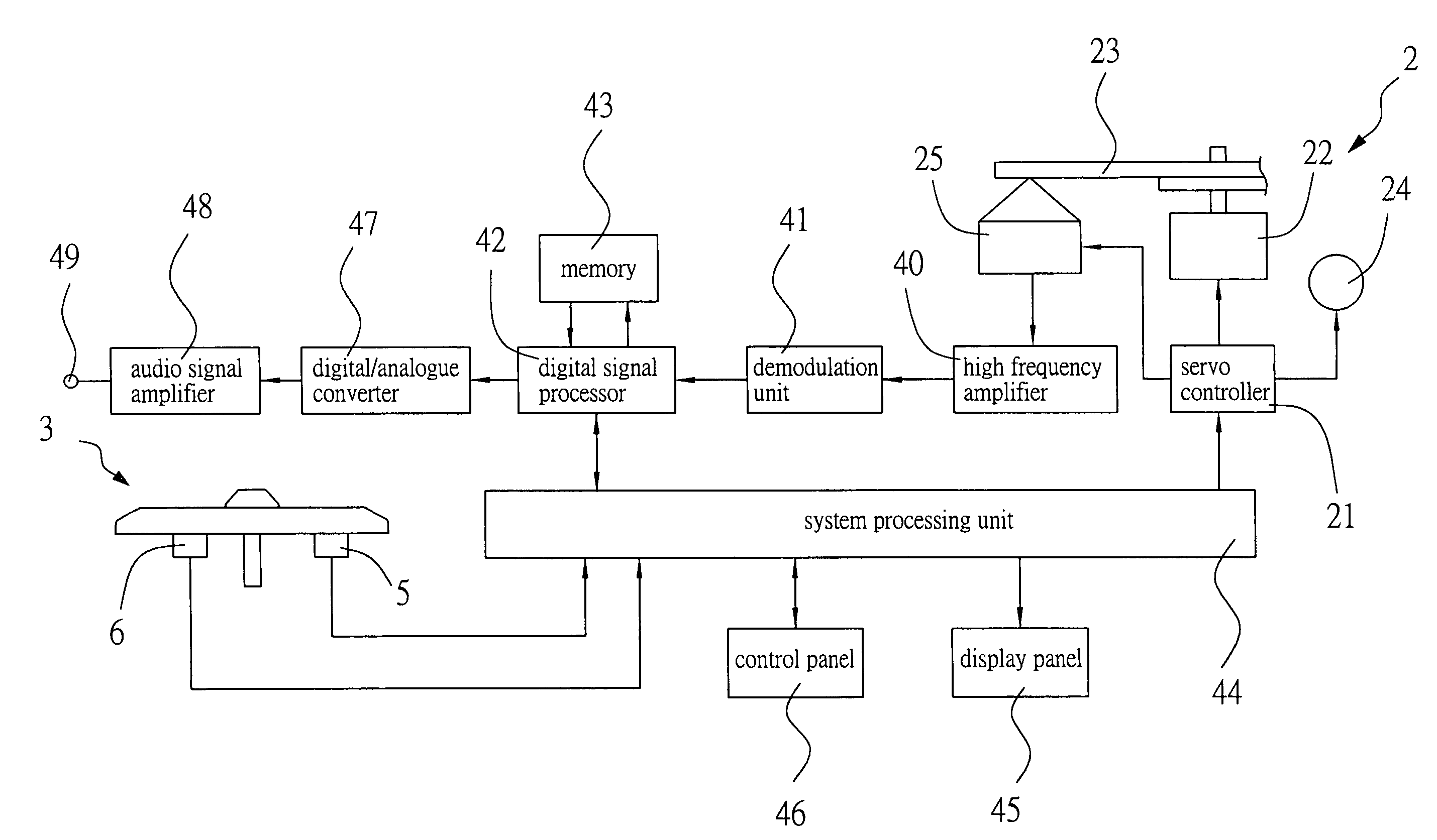 Digital audio signal player