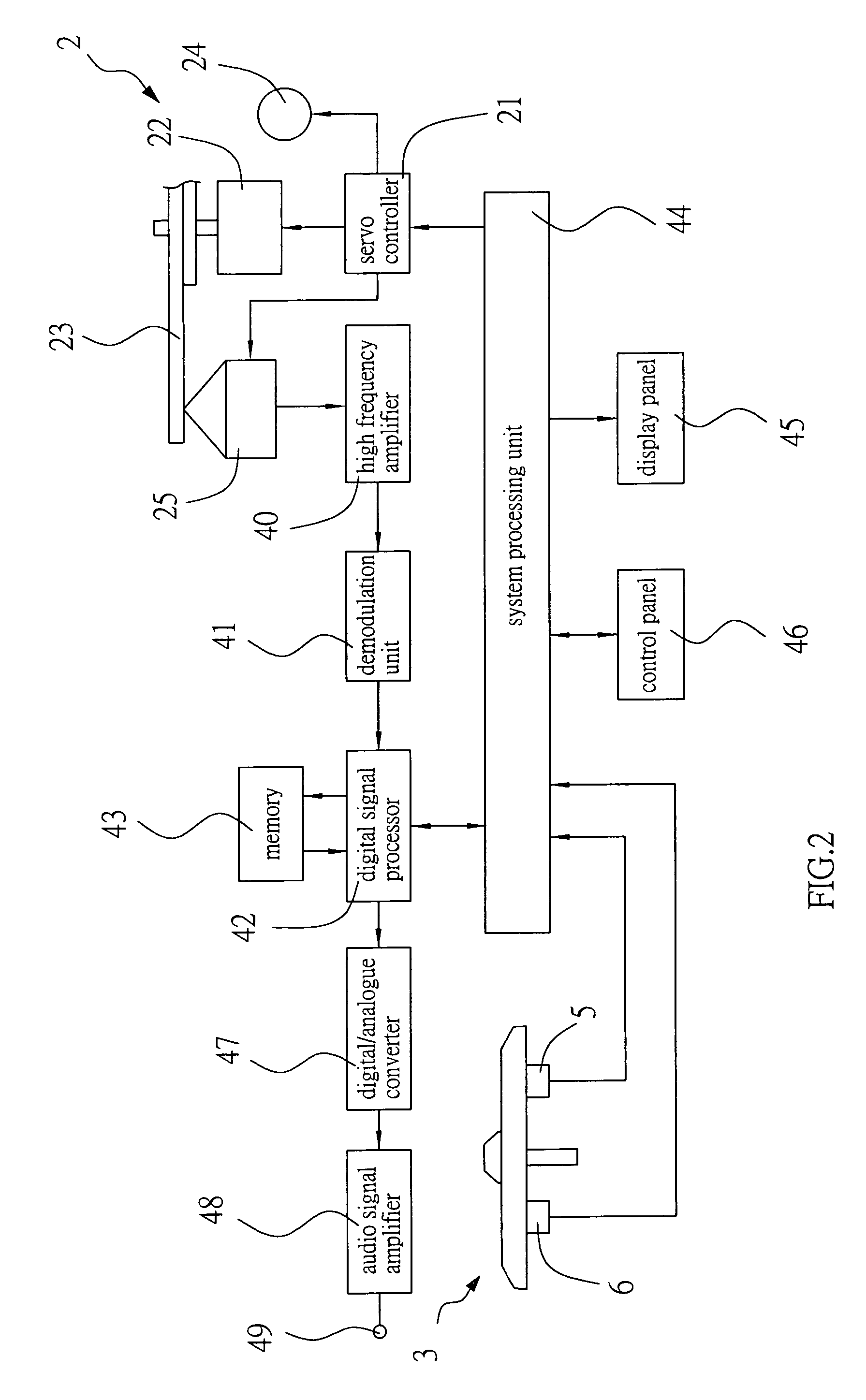 Digital audio signal player