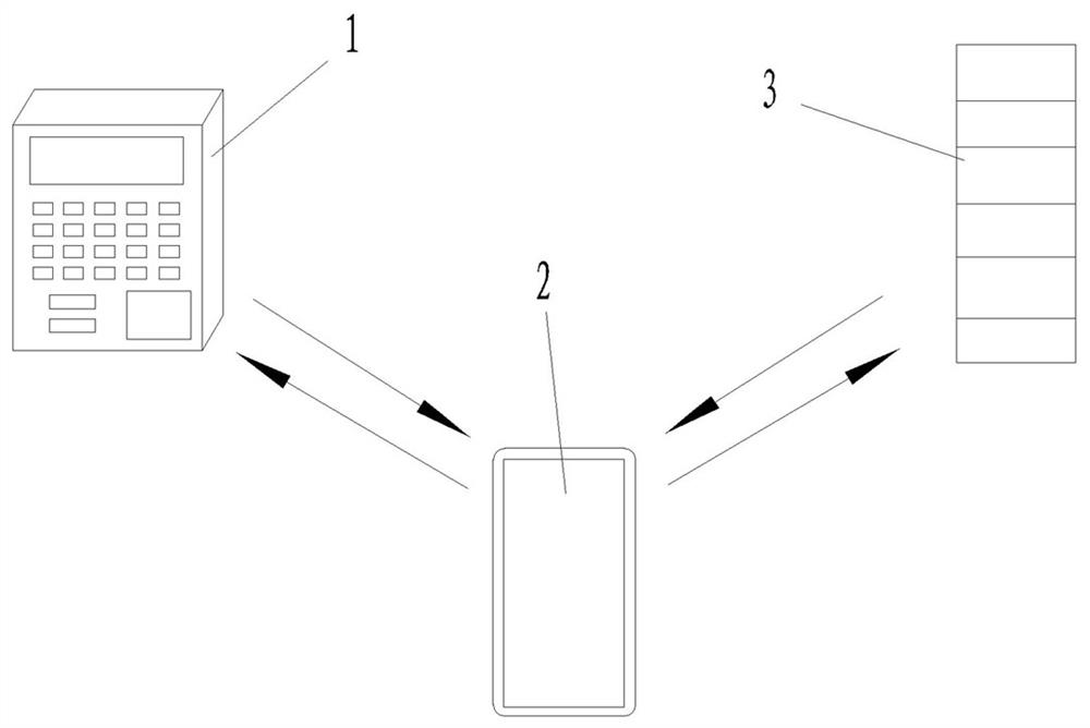 Refund method for recharging water, electricity and gas meters in public rental housing