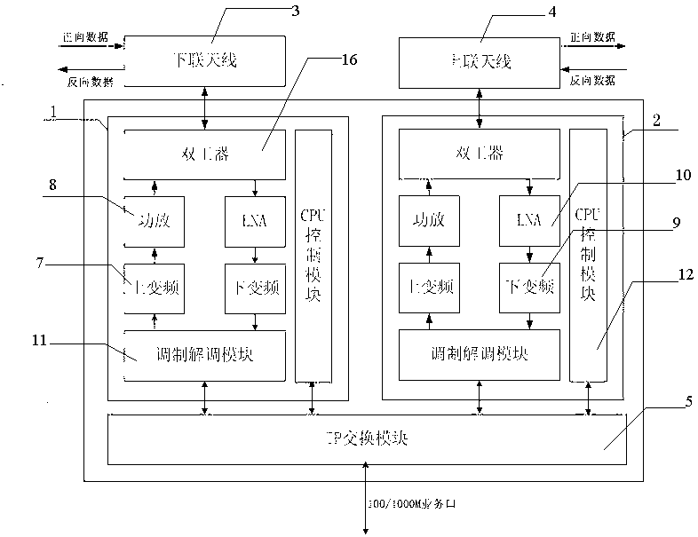 Cascading node equipment used for high-speed wireless cascading digital video transmission network and method