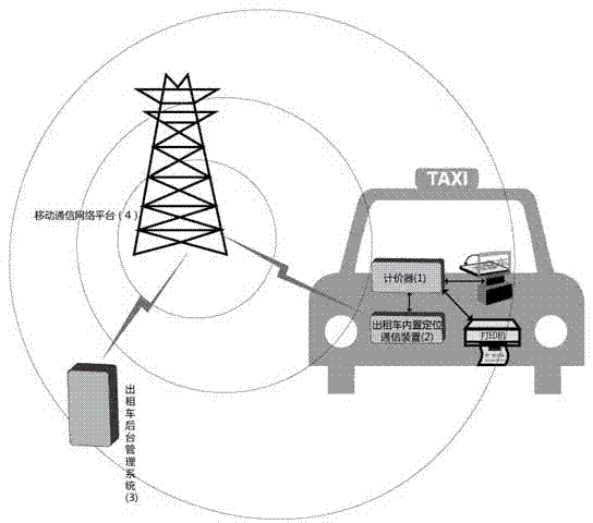 Invoice system with taxi track recording function