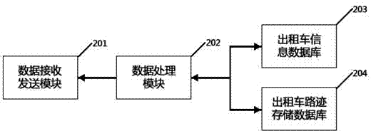 Invoice system with taxi track recording function