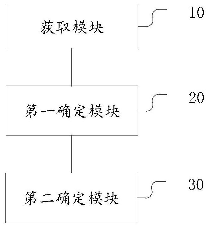 Vehicle and design method and device of cooling system of vehicle