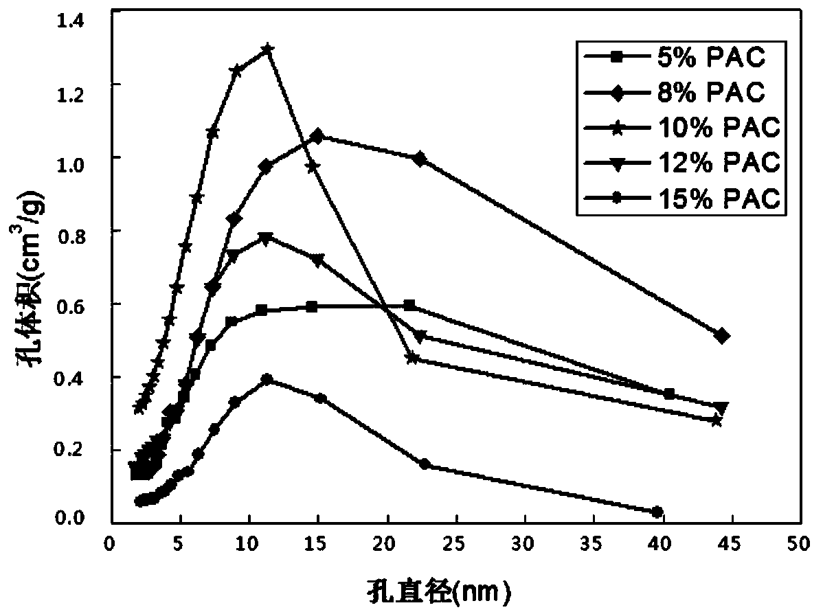 Structured silica gel adsorption material and preparation method thereof