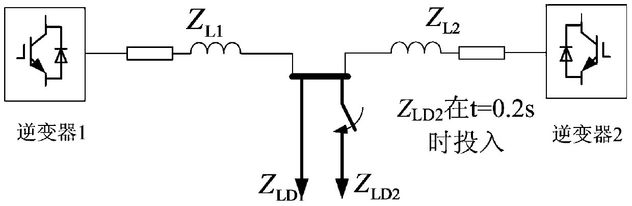 A control method for steady-state frequency adjustment of inverters using power coordinate transformation