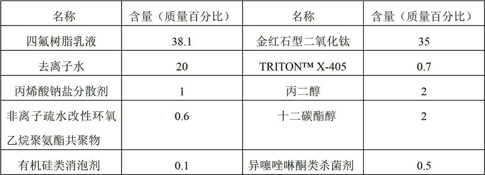 Hydrophobic coating, preparation method thereof, antenna housing and antenna system