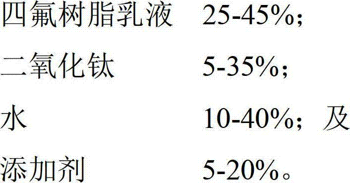 Hydrophobic coating, preparation method thereof, antenna housing and antenna system