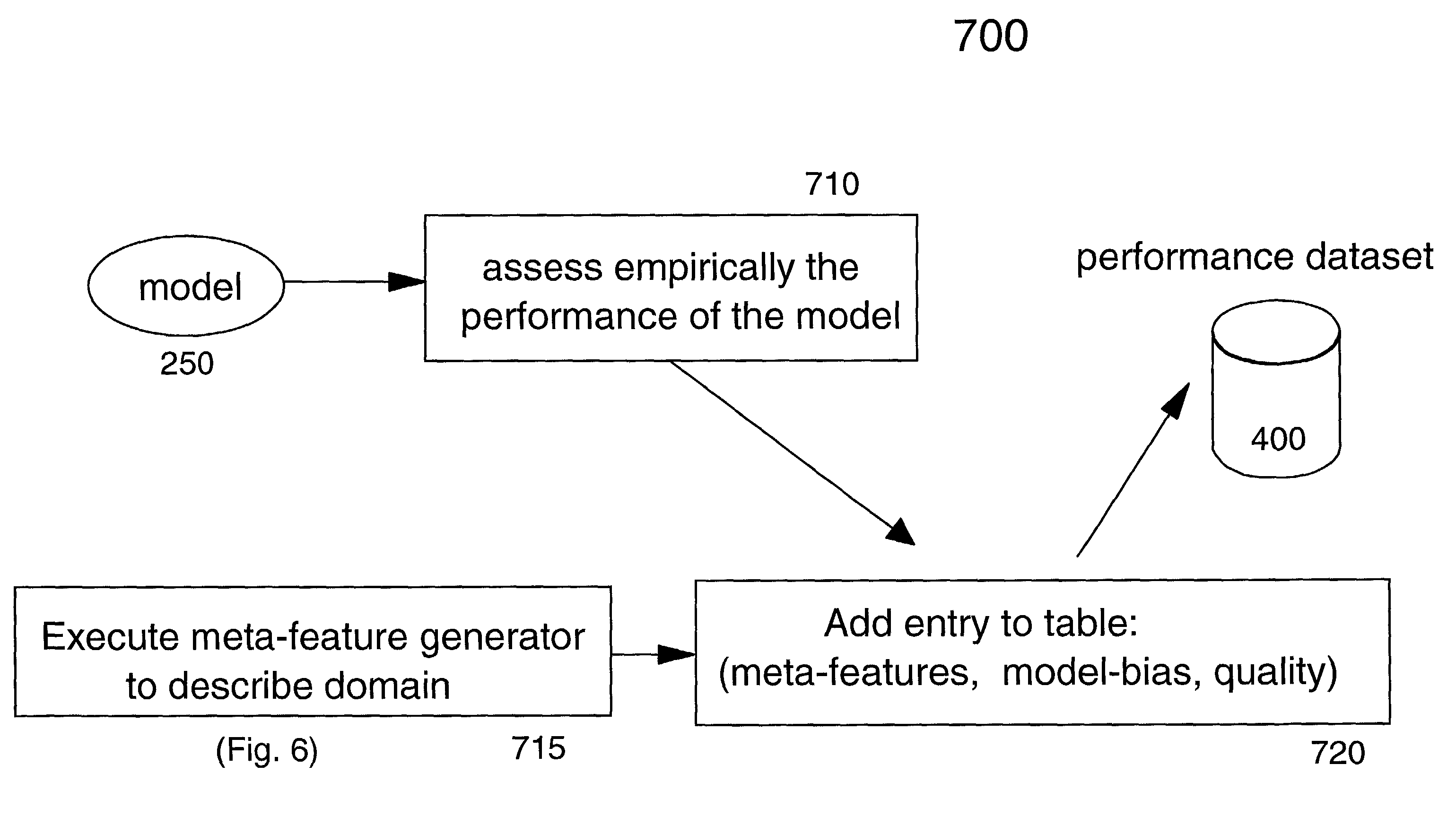 Methods and apparatus for generating a data classification model using an adaptive learning algorithm