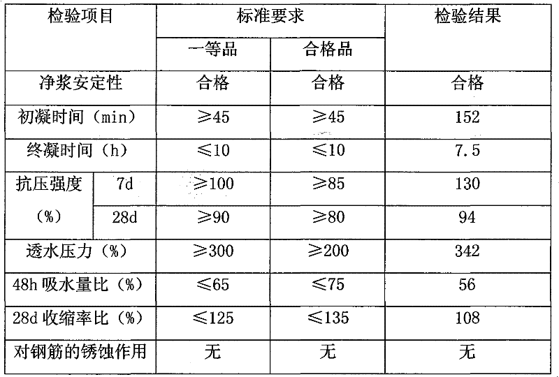 Water-emulsion organic silicon waterproof agent