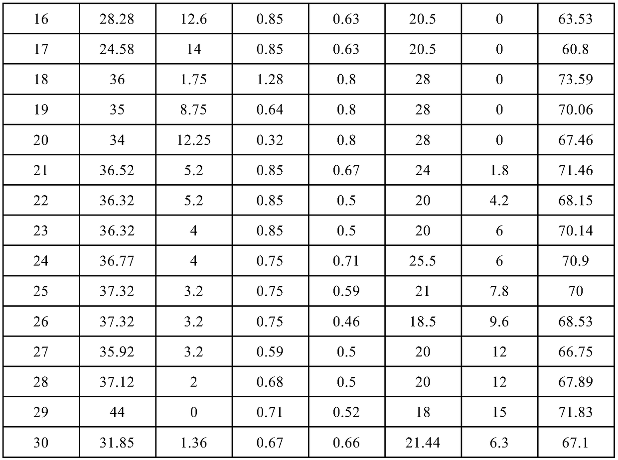 A method for establishing a coal quality comparison evaluation model between different coking coal types