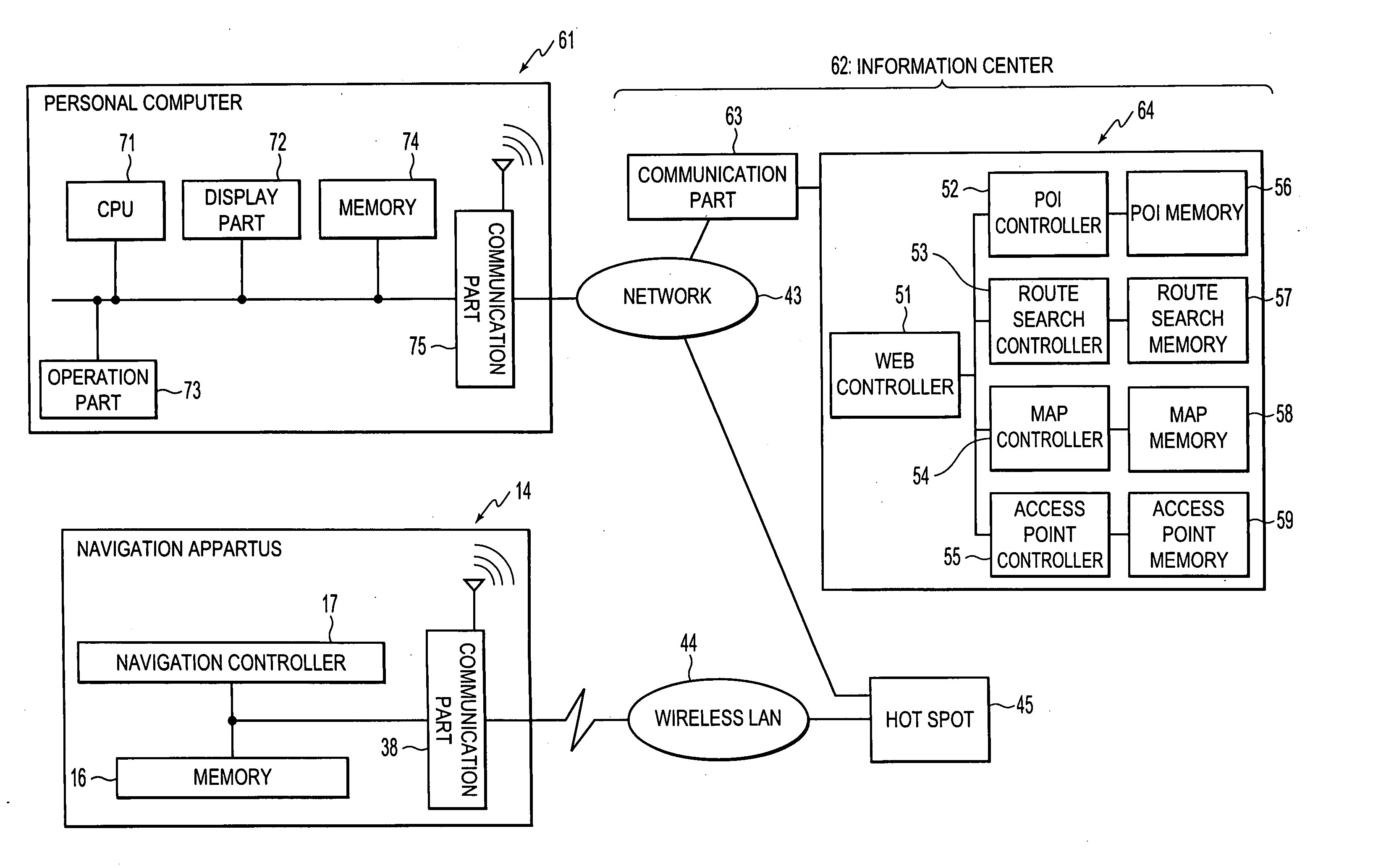 Information distribution system and information distribution method