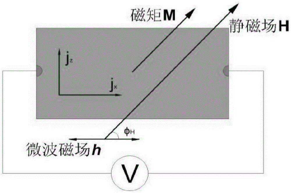 FM/NM thin-film structure inverse spin hall voltage value measurement method