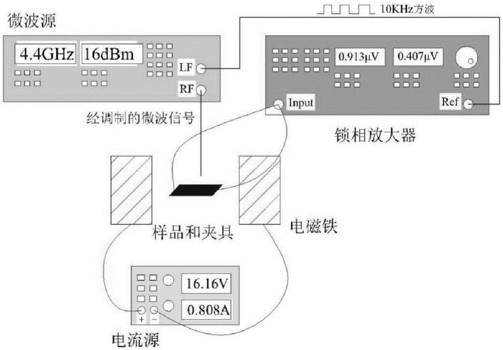 FM/NM thin-film structure inverse spin hall voltage value measurement method