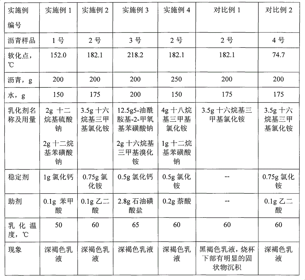 High-softening point emulsified asphalt water-based drilling fluid additive and preparation method thereof