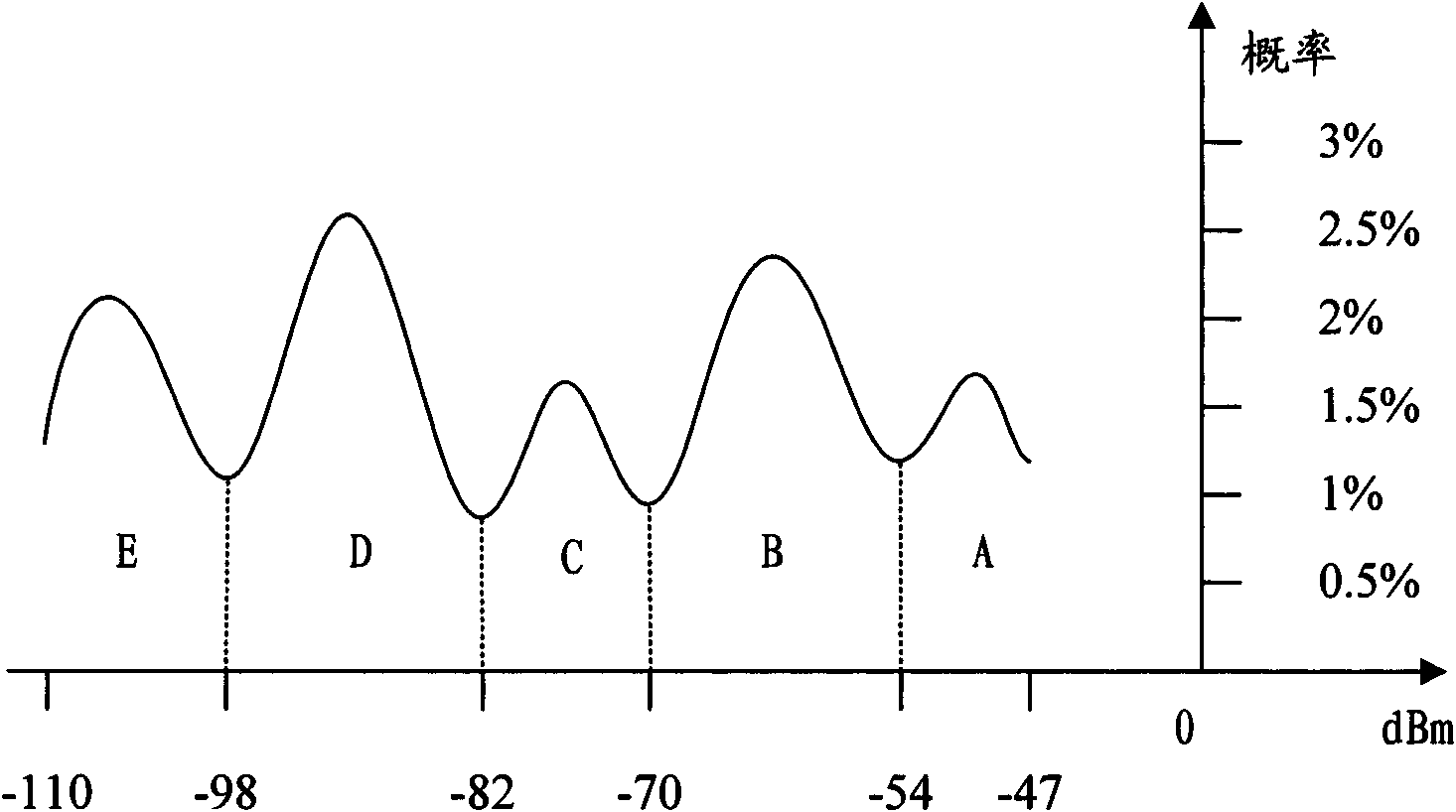 Method and device for confirming cell coverage area