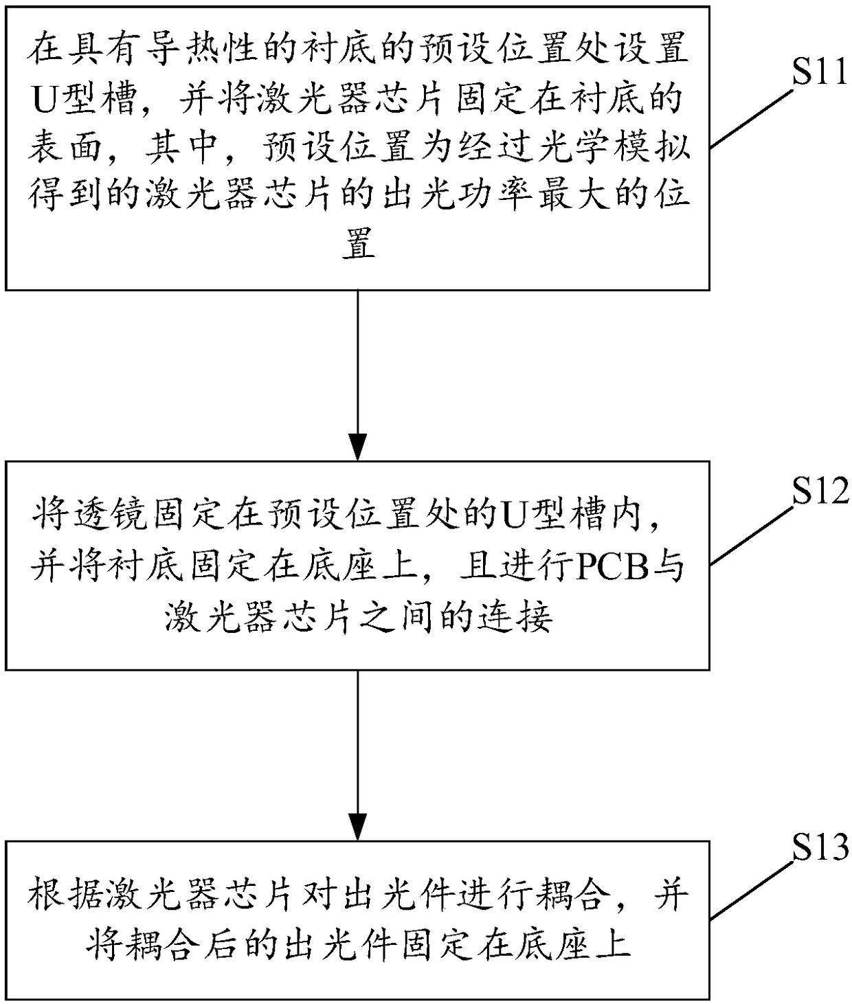 Optical module, optical module emitting optical device and preparation method thereof