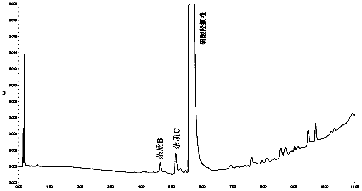 Method for detecting hydroxychloroquine sulfate related substances and application thereof