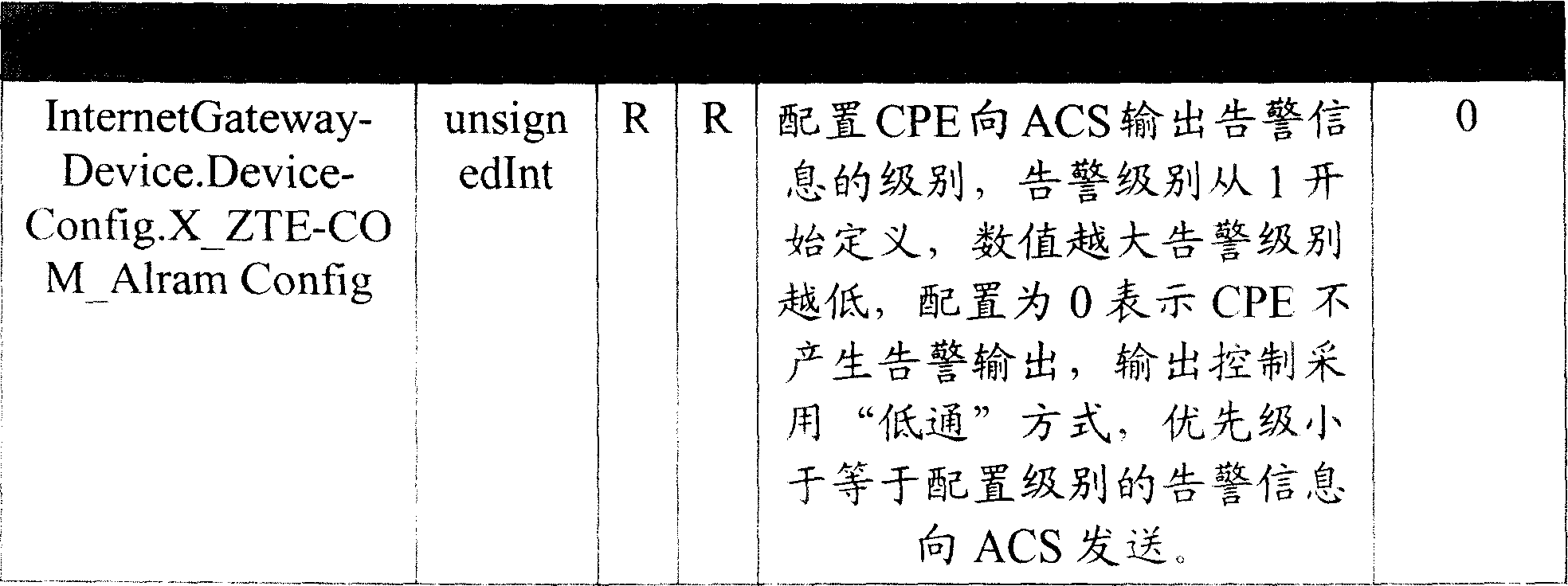 Communication terminal failure monitoring system and implementing method thereof