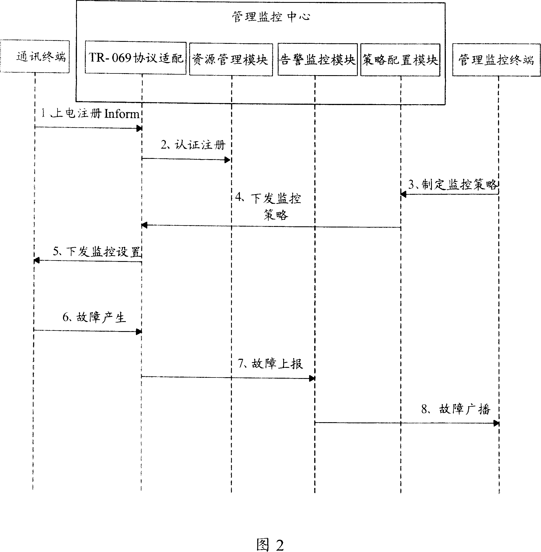 Communication terminal failure monitoring system and implementing method thereof