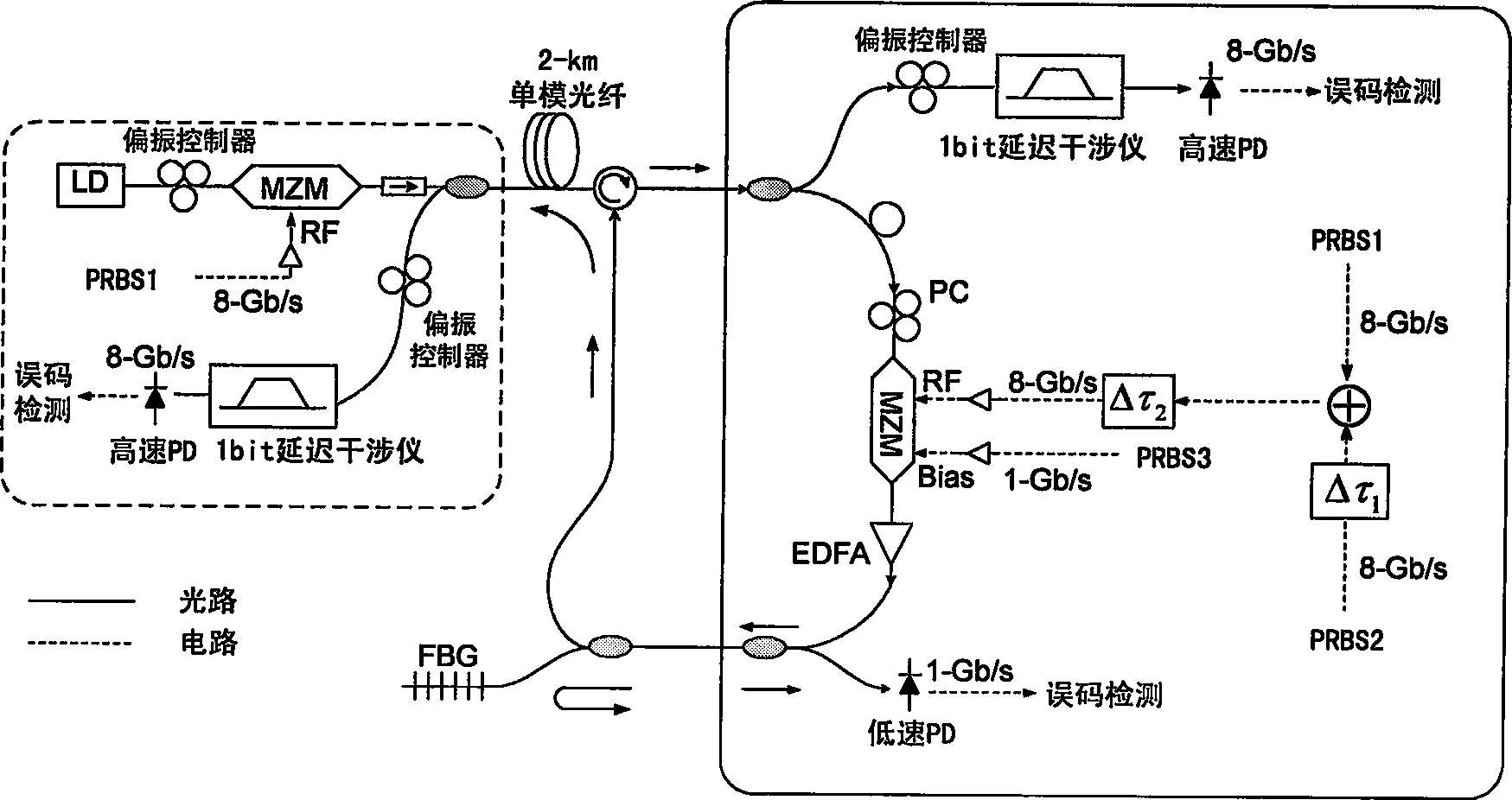 Method for implementing whole optical virtual private network in passive optical network