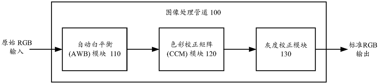 Methods and apparatus for determination of light sources of images and color vision matching of images