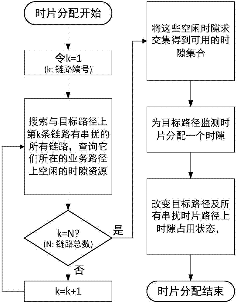 Space-division multiplexing optical network crosstalk monitoring, source tracing and optical path re-optimization method