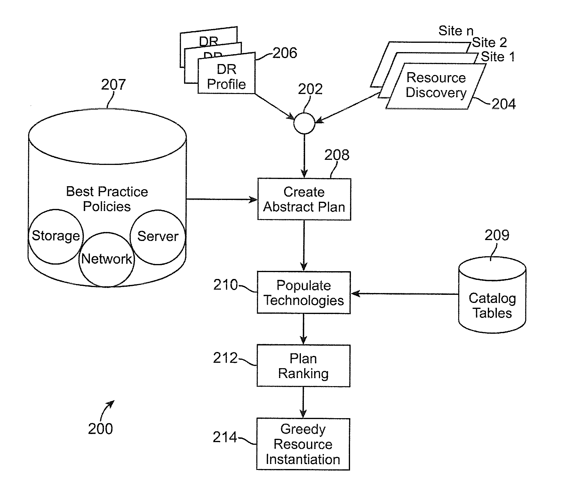 Method and system for automated integrated server-network-storage disaster recovery planning