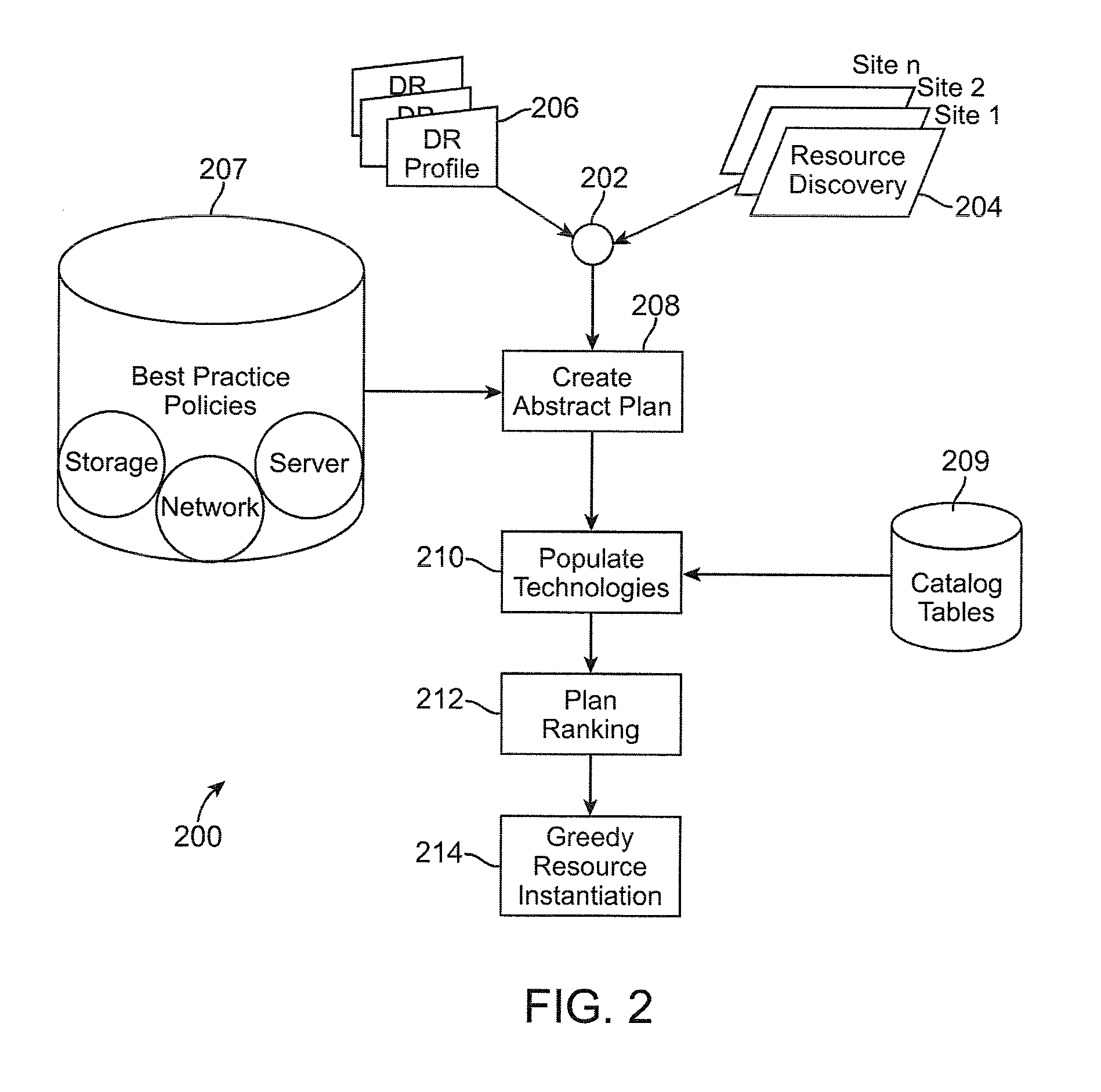 Method and system for automated integrated server-network-storage disaster recovery planning