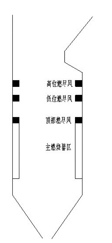 4D multidimensional low-nitrogen combustor