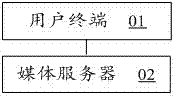 Advertisement and feature film combination method and device and advertisement delivery system