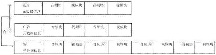 Advertisement and feature film combination method and device and advertisement delivery system