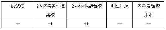 Detection method of bacterial endotoxins in pharmaceutical raw materials