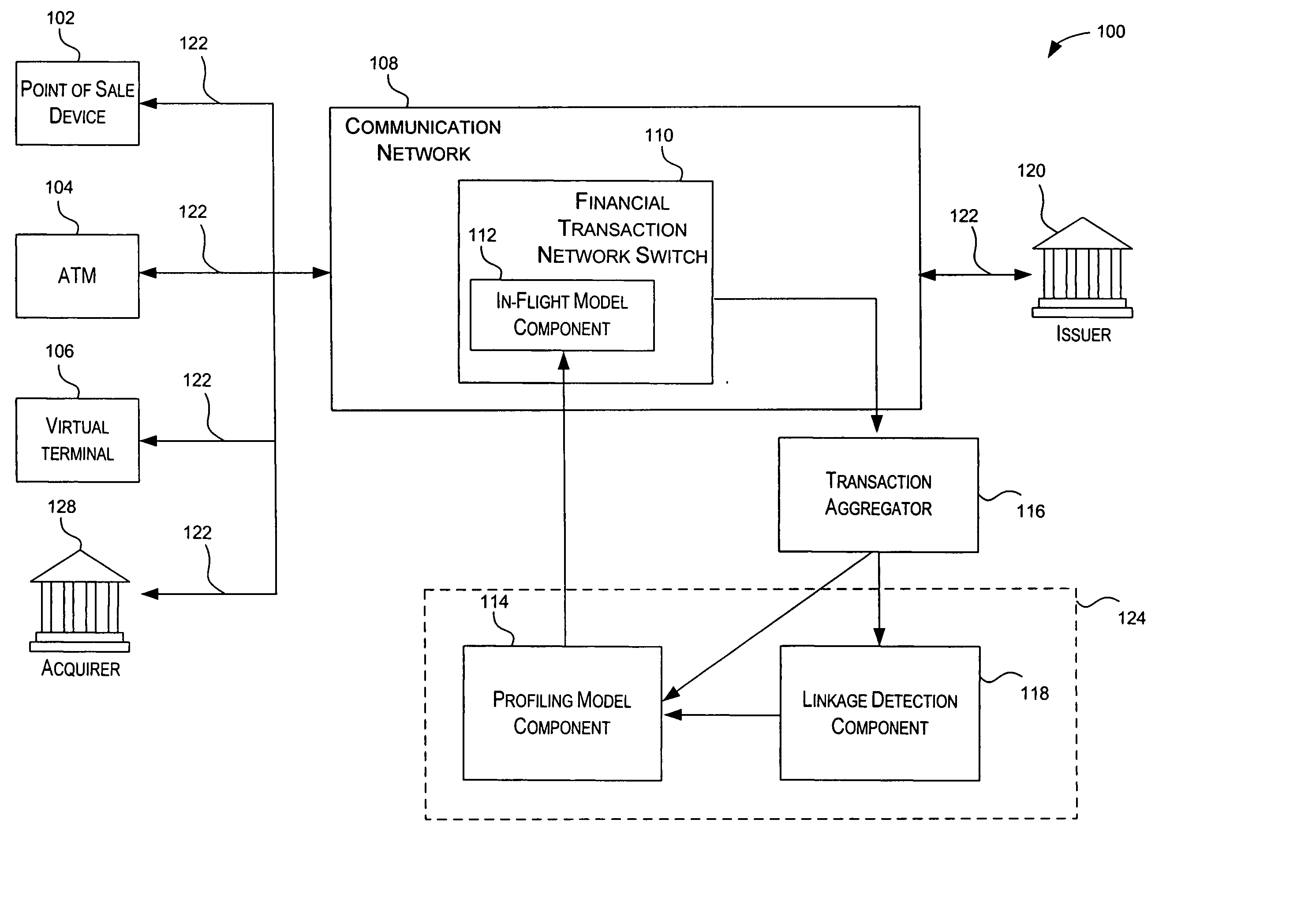 Method and system for providing advanced authorization