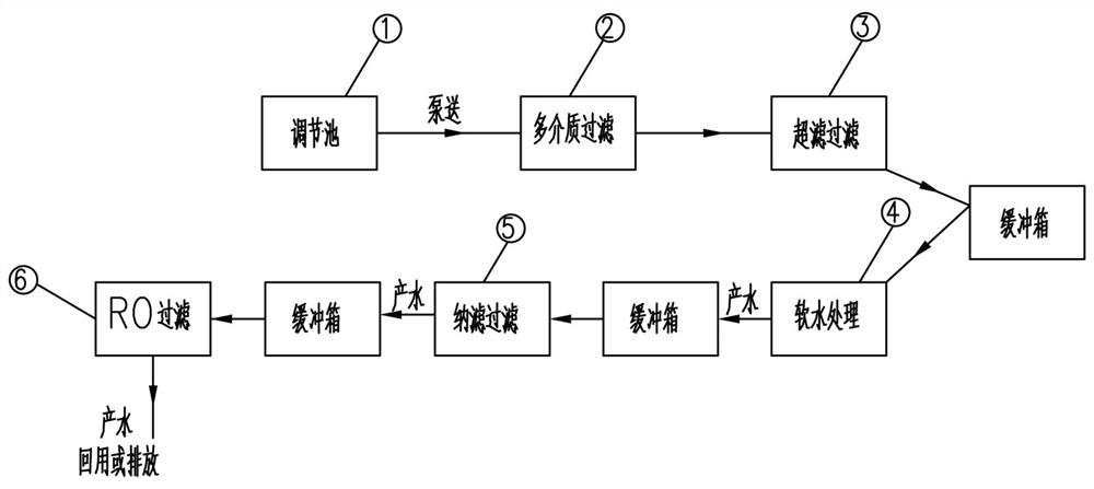 System and process for treating THPC-containing wastewater