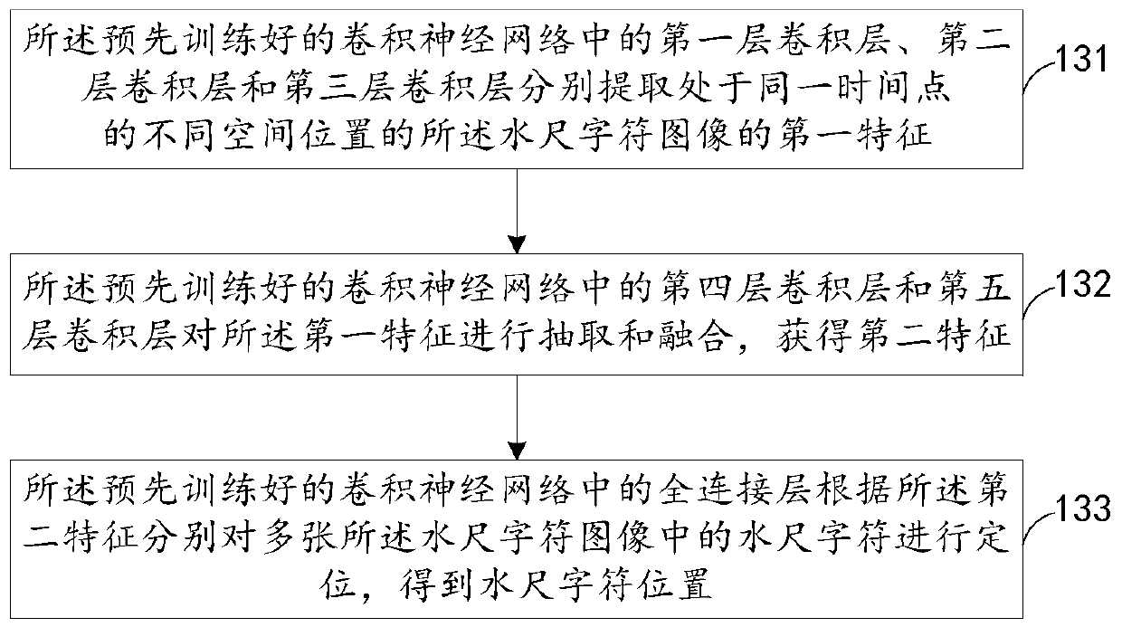 Water gauge character positioning method and device, computing equipment and storage medium