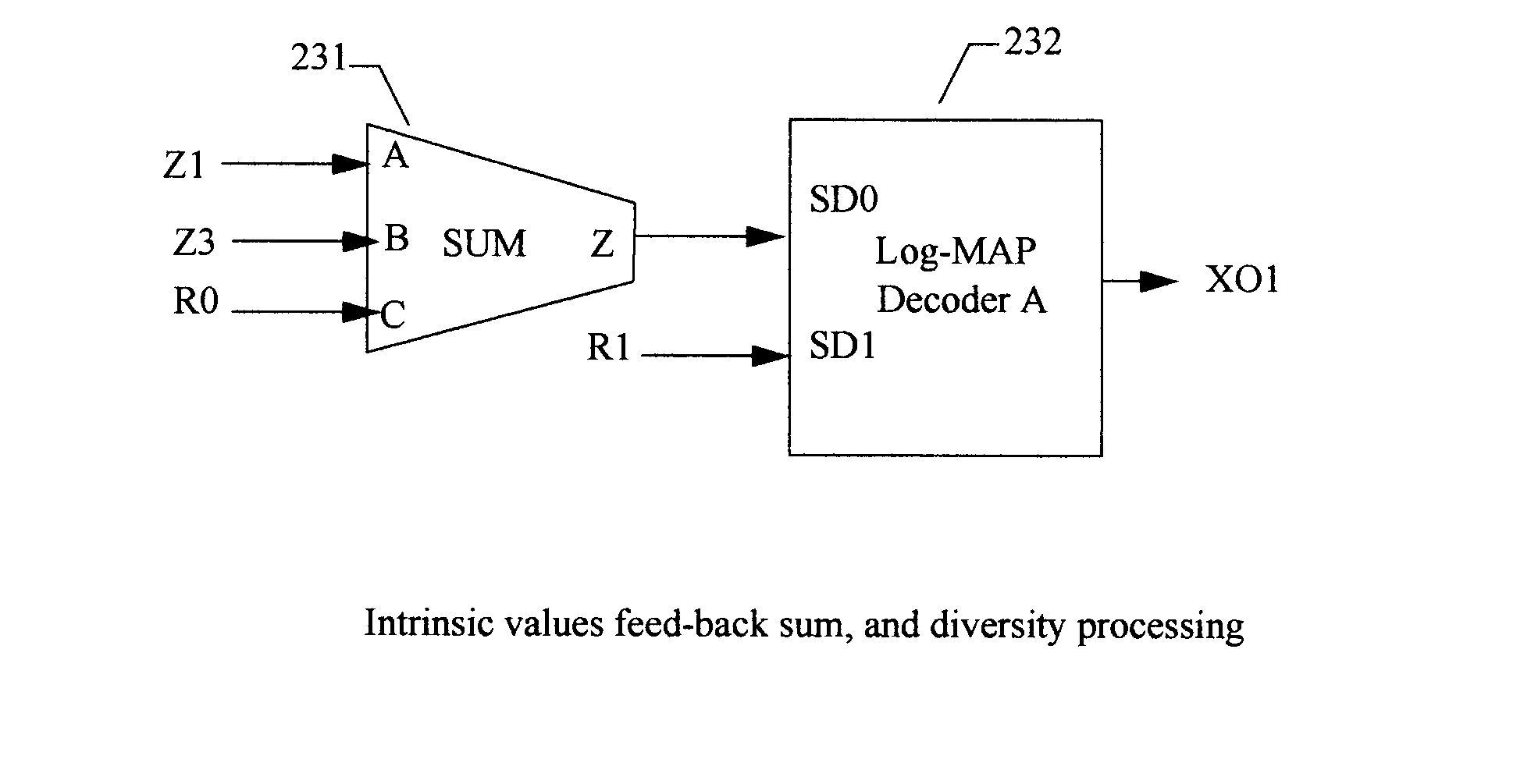 High speed turbo codes decoder for 3g using pipelined siso log-map decoders architecture