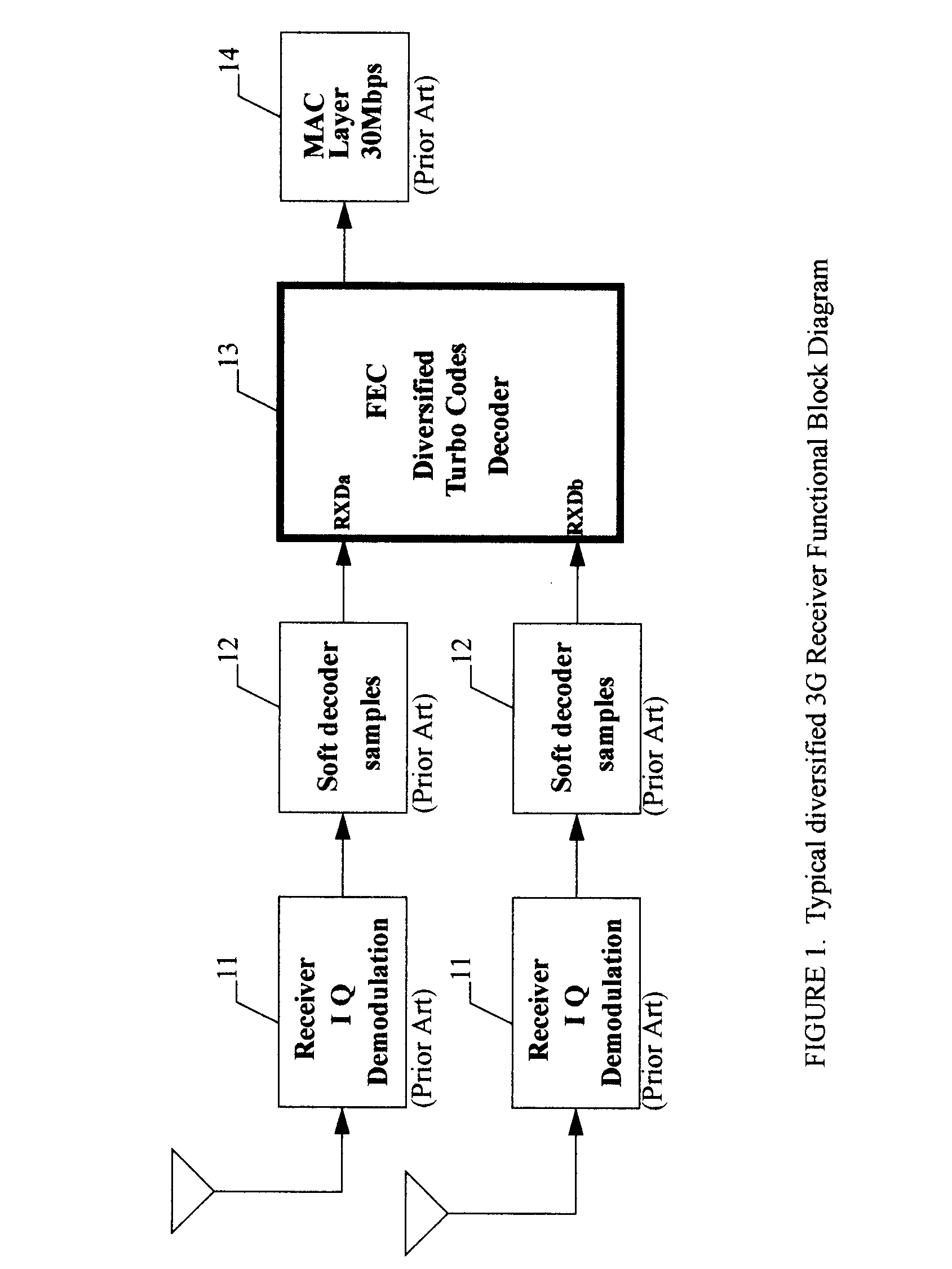 High speed turbo codes decoder for 3g using pipelined siso log-map decoders architecture