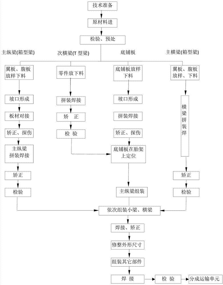 Manufacturing method of large ship reception chamber suitable for dry type ship compartment