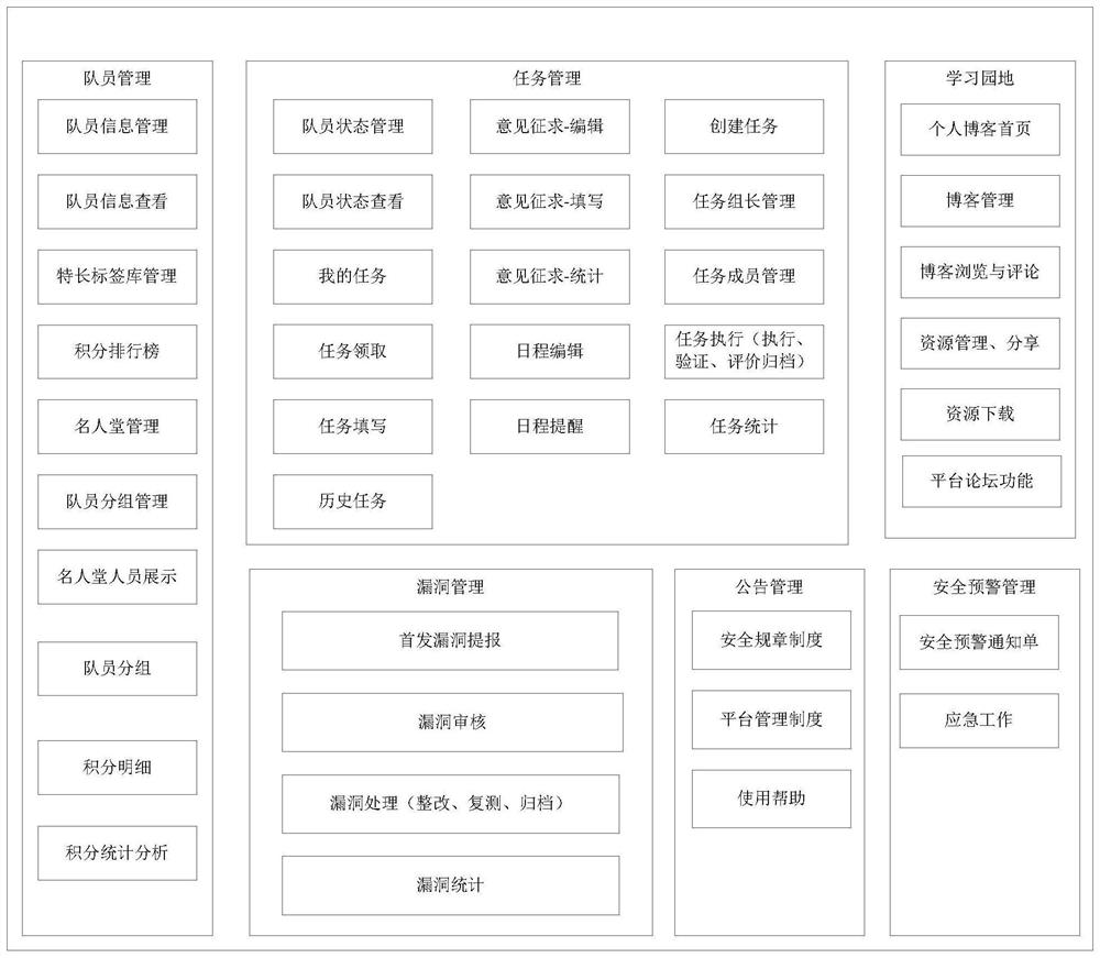 Power industry network security management system and method