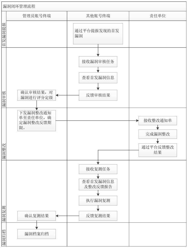 Power industry network security management system and method