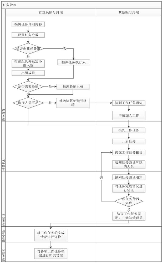 Power industry network security management system and method