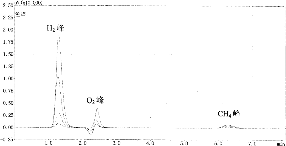 Method for effectively screening out chlamydomonas hydrogen desorption mutant