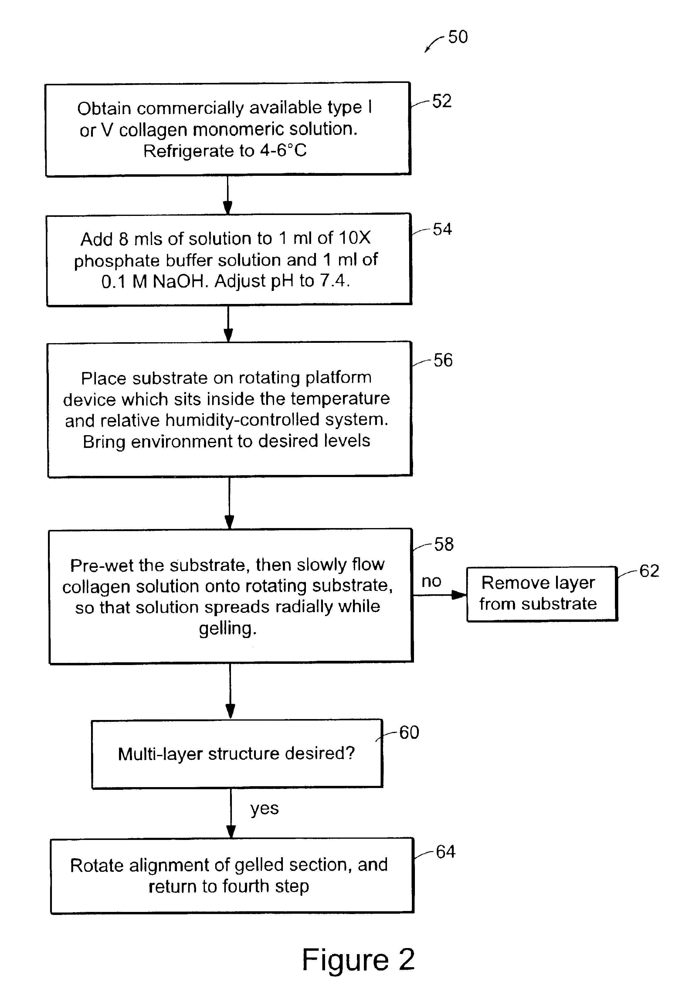 Layered aligned polymer structures and methods of making same