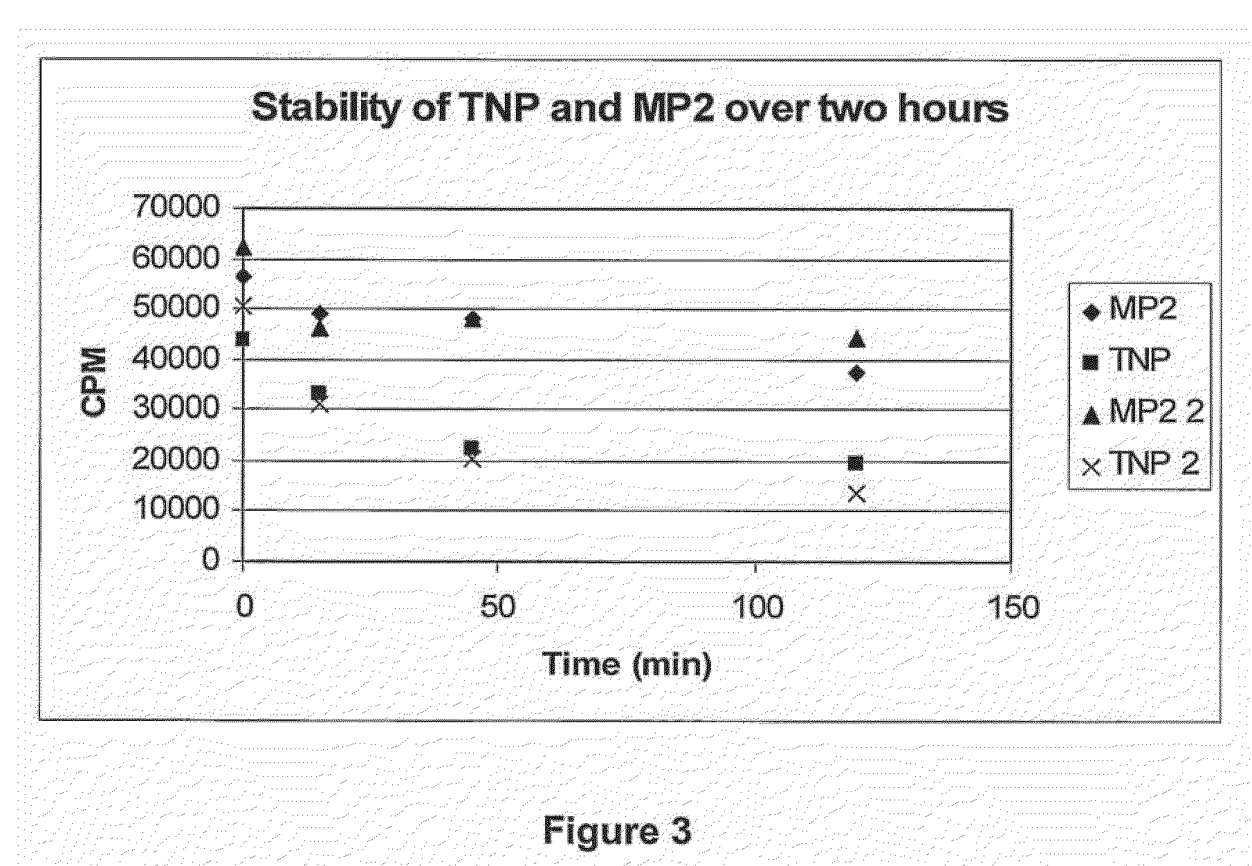 Improved Peptide Composition