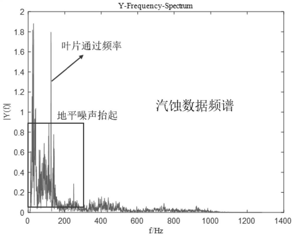 A method for automatic identification of pump cavitation state