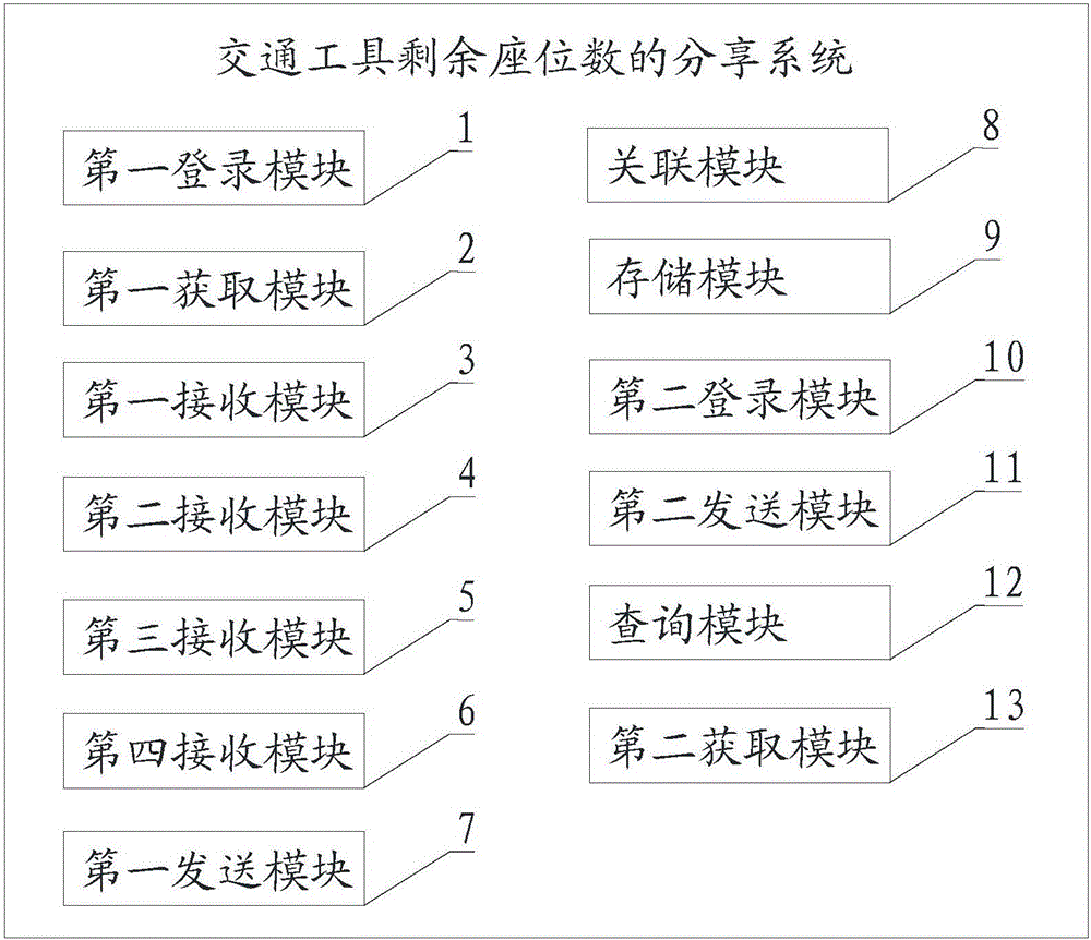 Vehicle remaining seat number sharing method and system