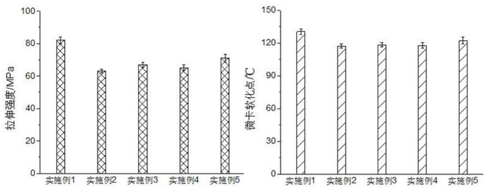 A kind of cpvc pipe material and preparation method thereof